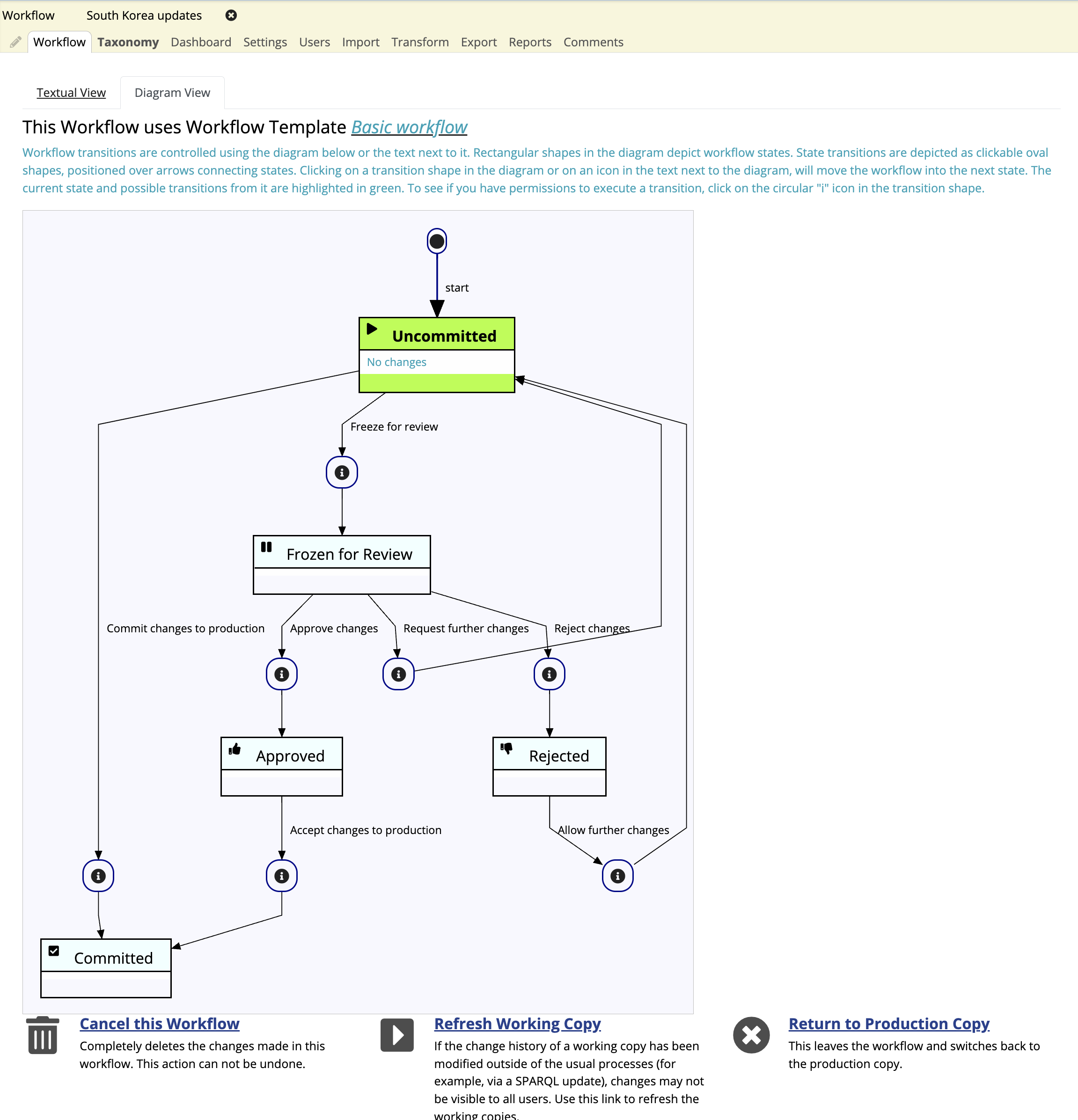 TopBraid EDG Geography Taxonomy South Korean Updates