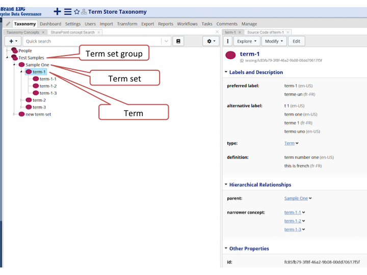 TopBraid EDG Imported Sharepoint Term Store Concepts