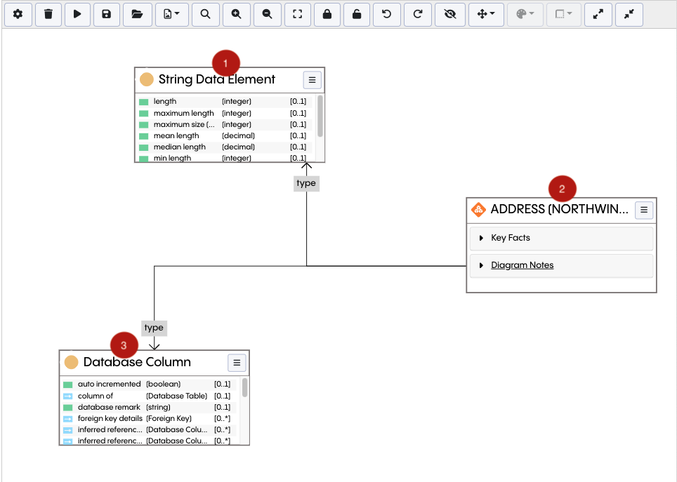 TopBraid EDG Diagram Alignment Example