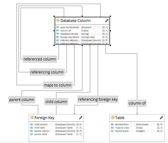 TopBraid EDG Diagram Expand Associations 1 - Level Result