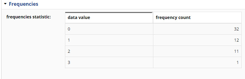 TopBraid EDG Frequencies Page